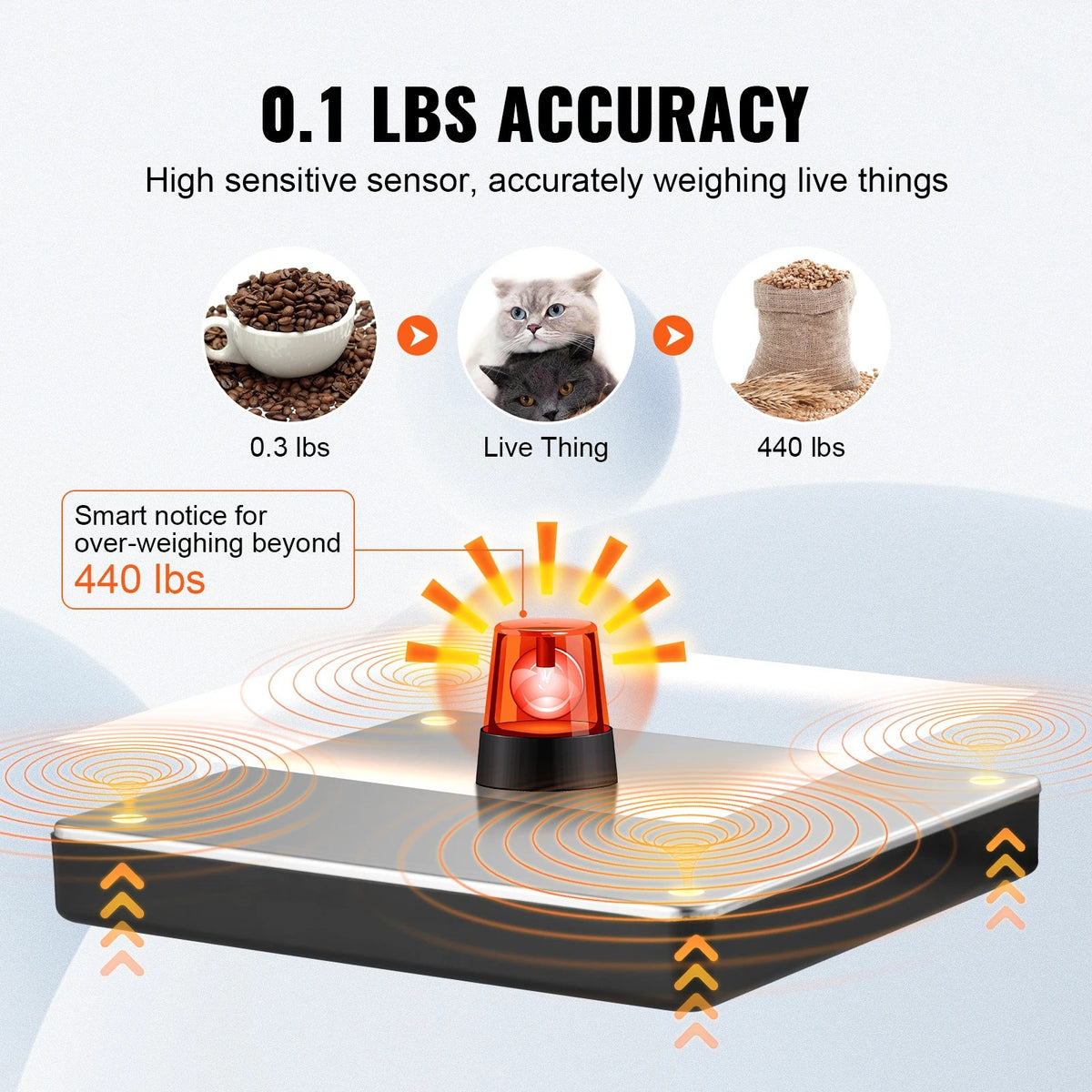 SucceBuy 440lb Digital Shipping Scale – Postal & Package Scale with Tare, Timer & HD LCD Display