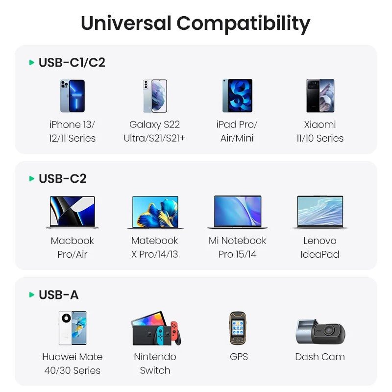UGREEN 130W USB-C Car Charger CD293 – 3-Port Fast Charging Adapter with 100W USB-C PD, for iPhone, MacBook, Samsung Galaxy, Xiaomi, Laptops & Tablets